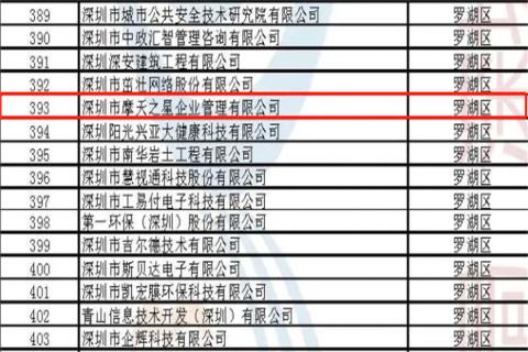U8国际荣获2022年深圳市 “ 专精特新中小企业 ” 称号