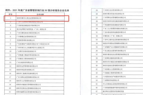 U8国际荣获2021年度“广东省管理咨询行业50强”企业