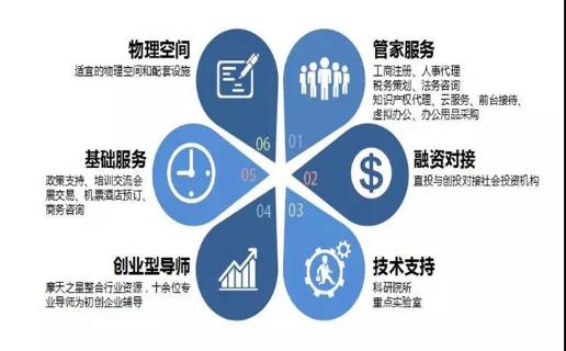 长春市九台区政府领导、安徽省淮南市毛集领导来访U8国际加速器